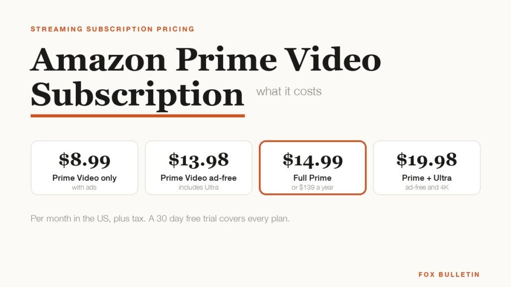 Amazon Prime Video subscription plans and monthly cost