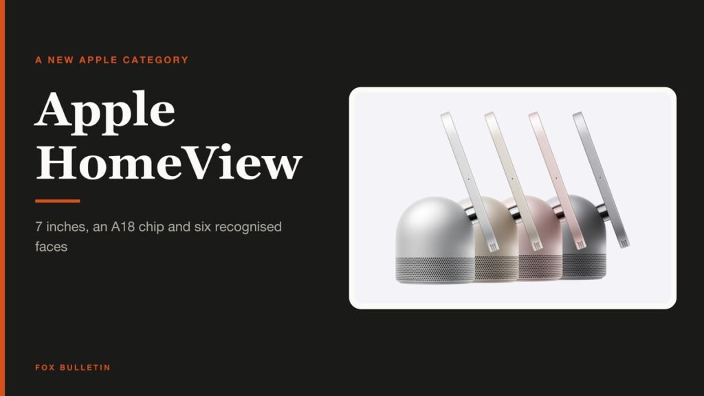 Apple HomeView