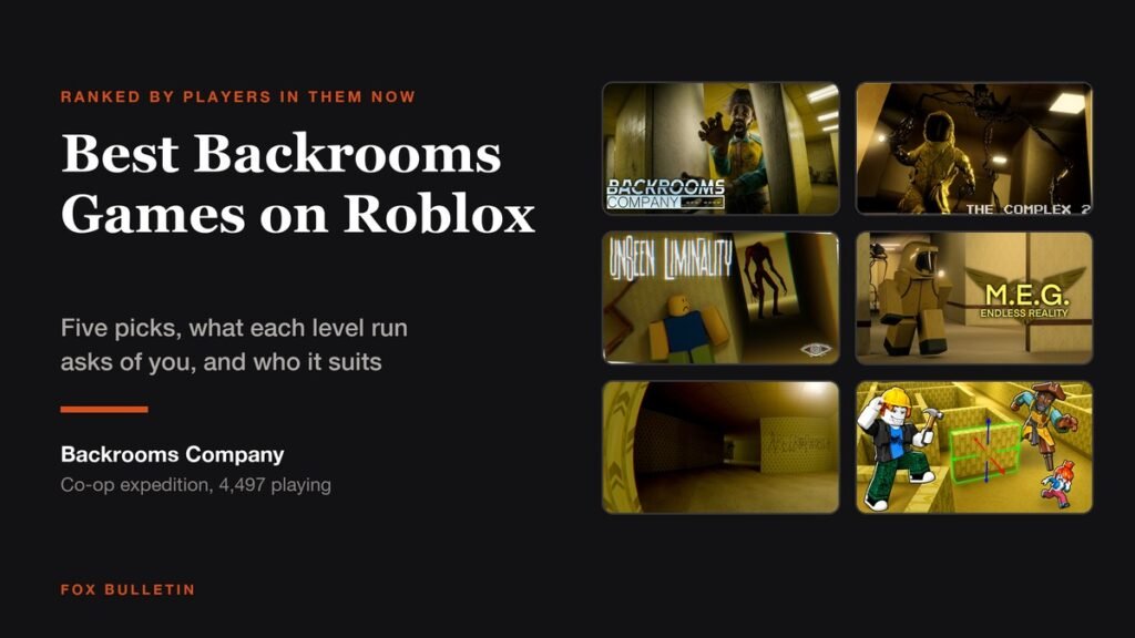 Graphic titled Best Backrooms Games on Roblox showing thumbnails for Backrooms Company, The Complex 2, Unseen Liminality, M.E.G. Endless Reality and Apeirophobia