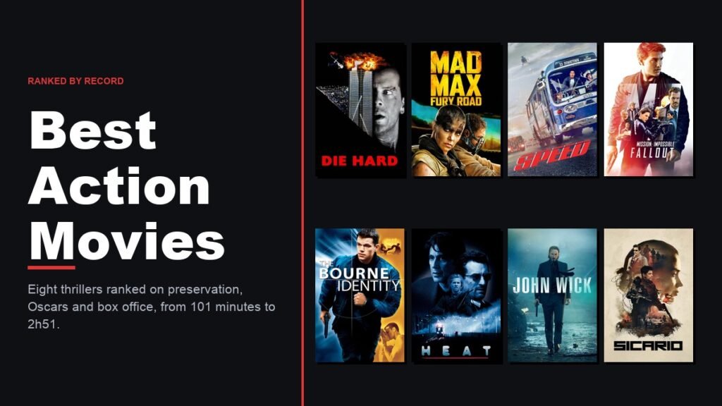 Best Action Movies headline beside a wall of eight action thriller posters