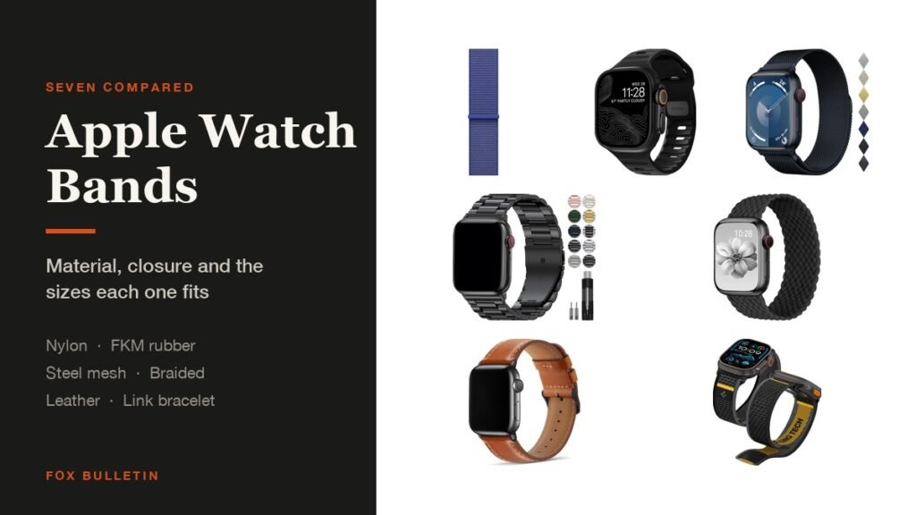 Apple Watch Bands headline beside a lineup of seven bands: nylon Sport Loop, NOMAD sport band, Spigen Athlex Air, Milanese mesh loop, braided solo loop, leather strap and steel link bracelet
