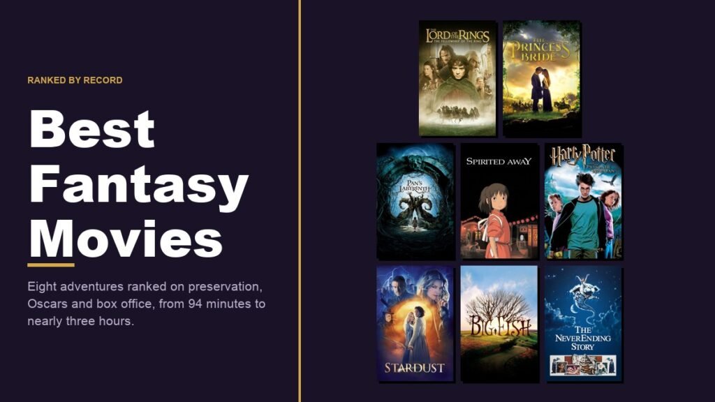 Best Fantasy Movies headline beside a wall of eight fantasy adventure posters