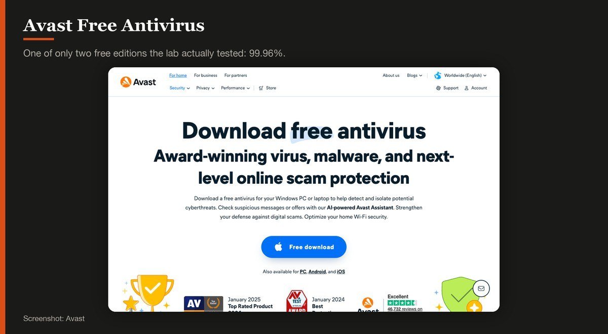 Avast Free Antivirus shown on the Avast page