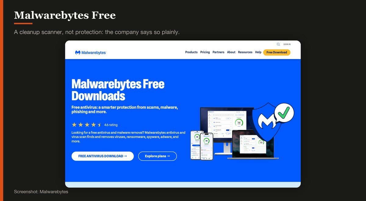 Malwarebytes Free shown on the Malwarebytes page
