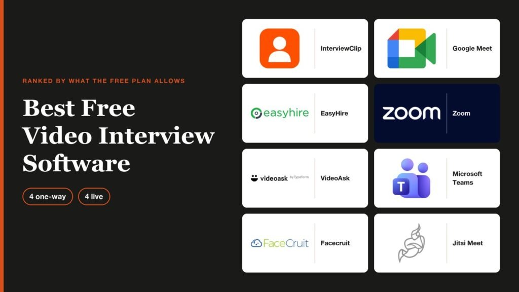 Best Free Video Interview Software headline beside logos of InterviewClip, Google Meet, EasyHire, Zoom, VideoAsk, Microsoft Teams, Facecruit and Jitsi Meet