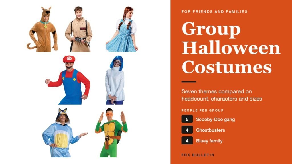 Group Halloween Costumes headline beside Scooby-Doo, Ghostbusters, Dorothy, Mario, Sadness, Bandit and Michelangelo costumes