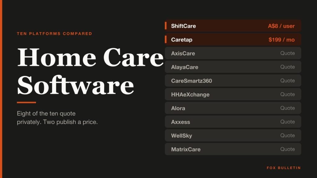 Home care software compared: what each of ten platforms publishes about price