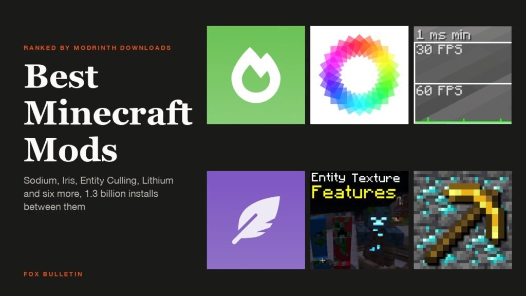 Six mod icons beside the headline Best Minecraft Mods