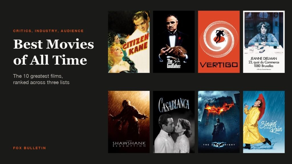 Posters for Citizen Kane, The Godfather, Vertigo, Jeanne Dielman, The Shawshank Redemption, Casablanca, The Dark Knight and Singin in the Rain