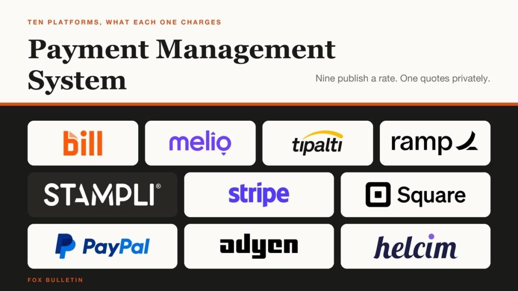 Ten payment management platforms compared on published price and transaction cost