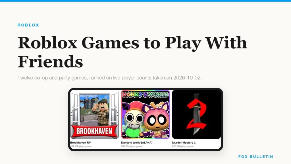 Best Roblox games to play with friends shown with live player counts