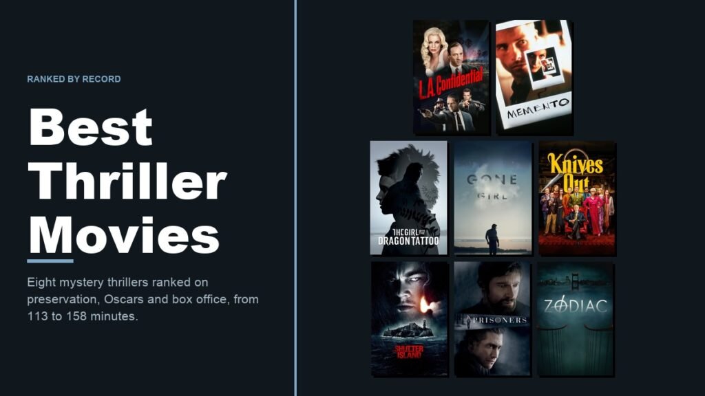Best Thriller Movies headline beside a wall of eight mystery thriller posters
