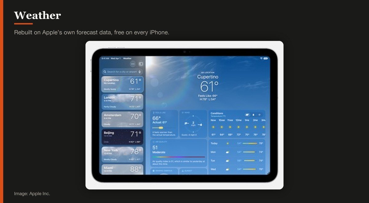Weather shown on the Apple Inc. page