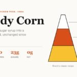 Candy corn kernel diagram with the three color bands labelled