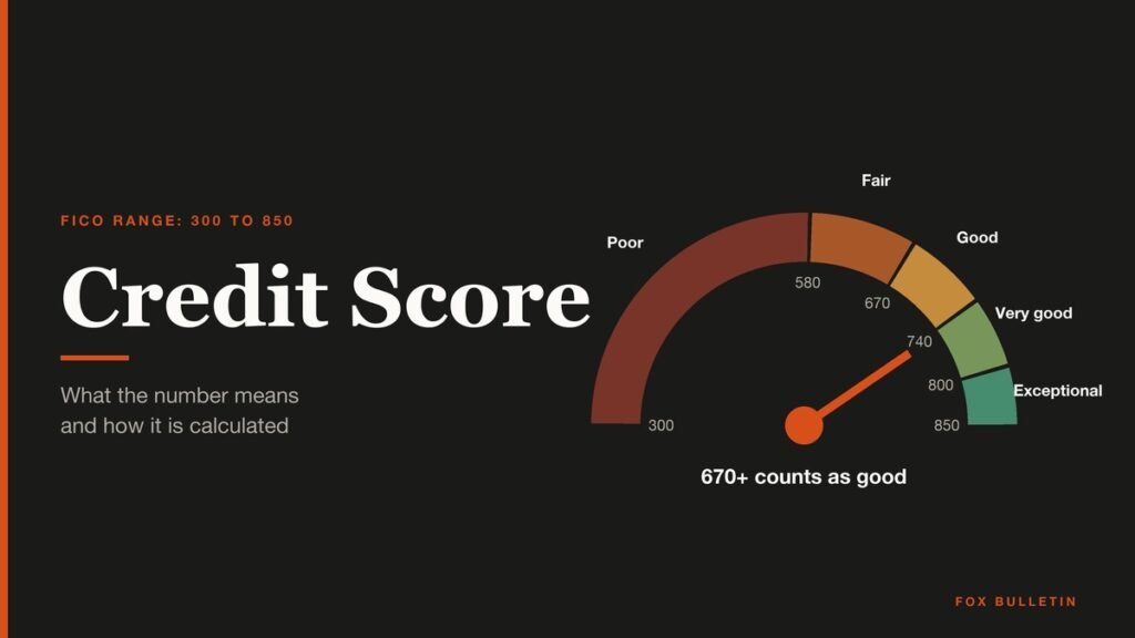 Credit Score headline beside a gauge of FICO ranges from 300 to 850