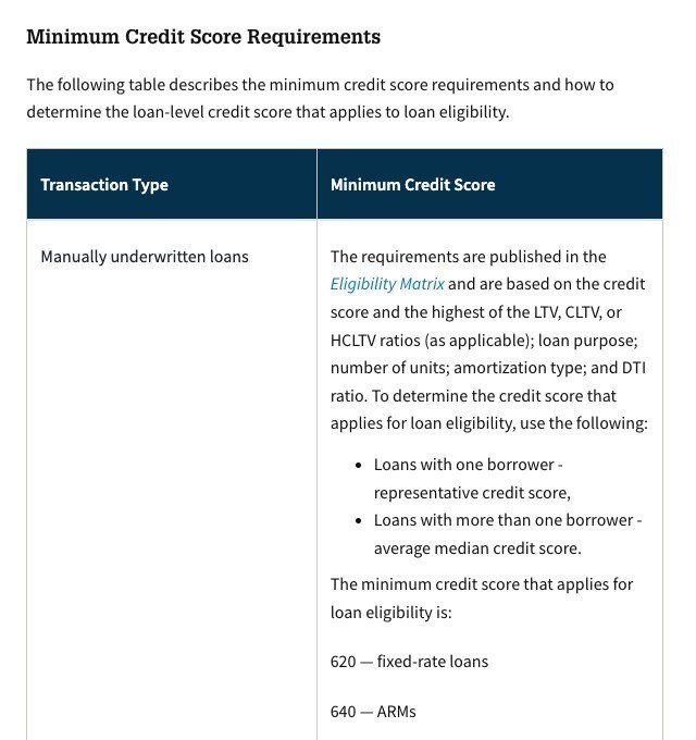 Fannie Mae Selling Guide table showing a 620 minimum credit score for fixed-rate and 640 for ARM manually underwritten loans