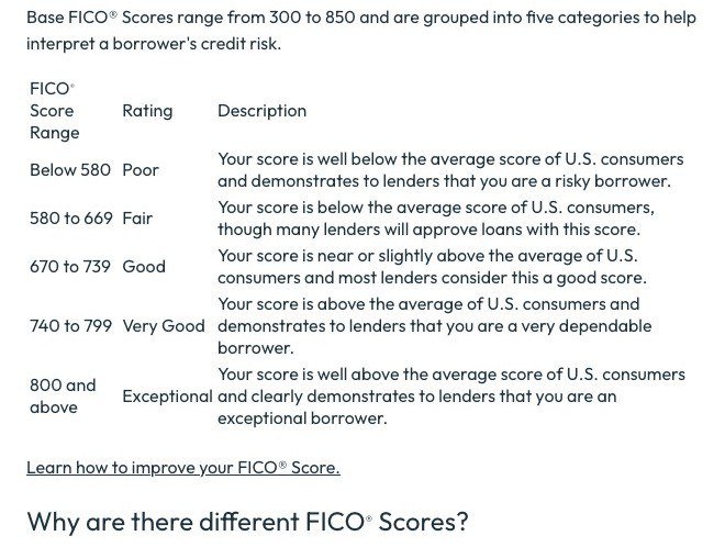 myFICO table of FICO Score ranges from Poor below 580 to Exceptional at 800 and above