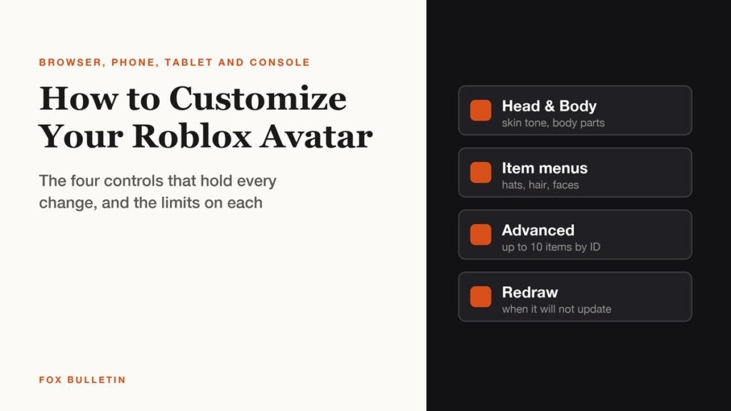 Graphic titled How to Customize Your Roblox Avatar listing the Head and Body, item, Advanced and Redraw controls