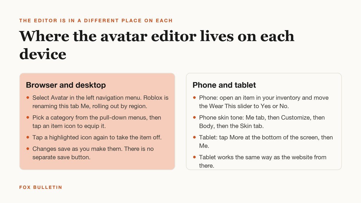 Two panel chart showing where the Roblox avatar editor sits in the browser and on phone and tablet