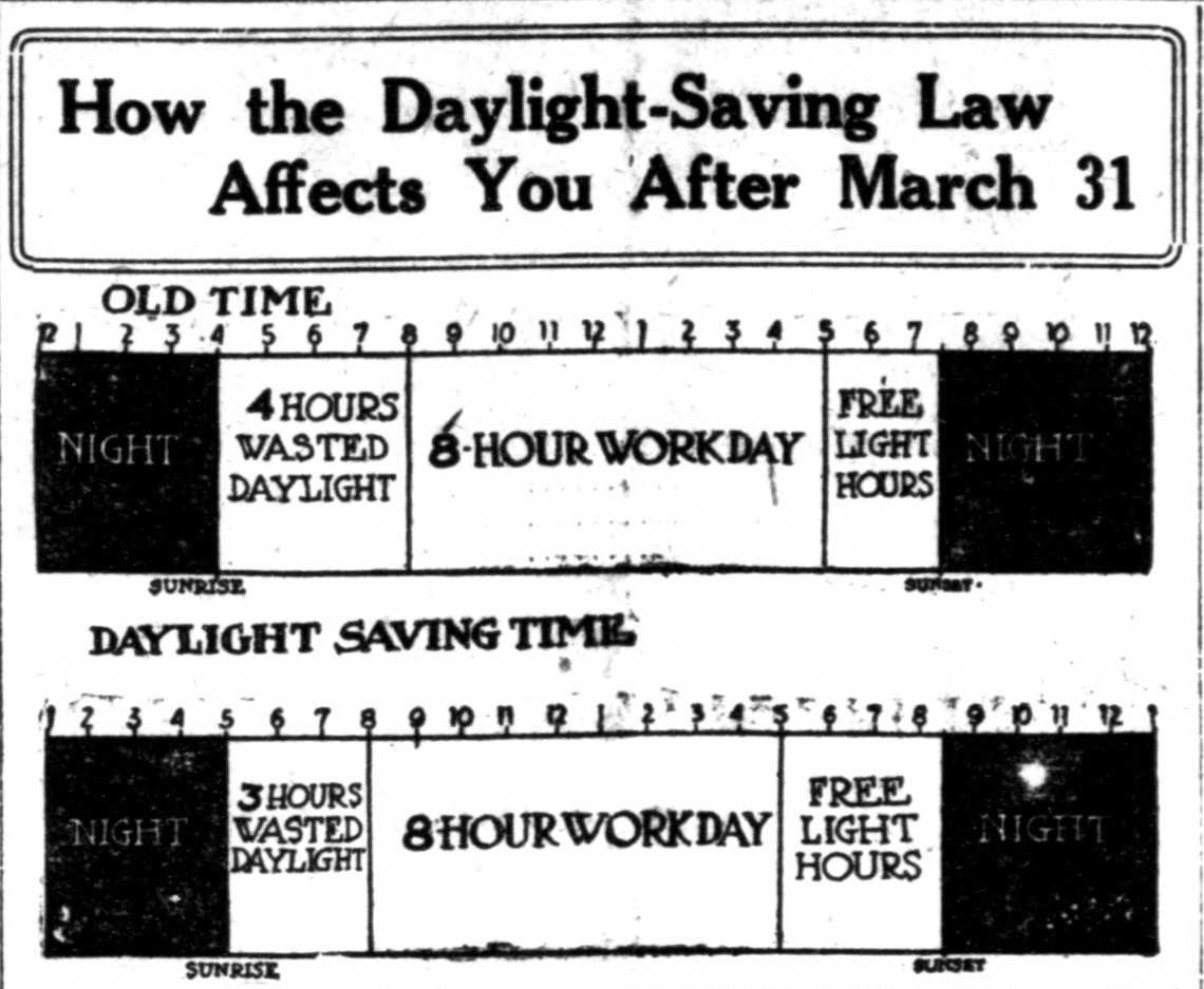 Washington Herald chart from March 1918 comparing old time and daylight saving time around an 8-hour workday