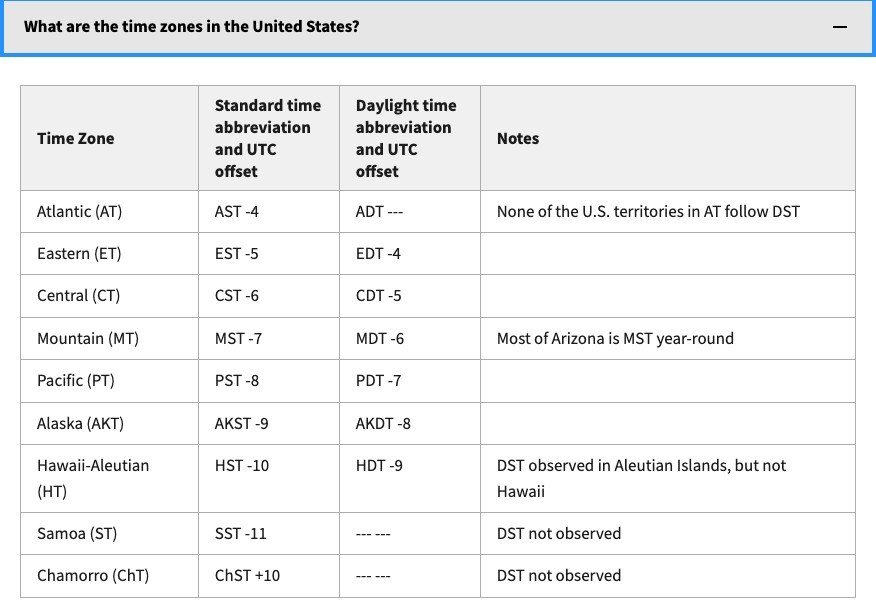 NIST table of U.S. time zones with standard and daylight offsets, noting Arizona, Hawaii, Samoa and Chamorro time skip DST
