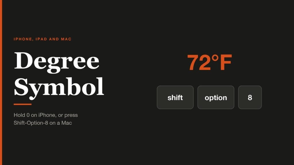 Degree Symbol headline beside 72°F and the Shift, Option and 8 keys