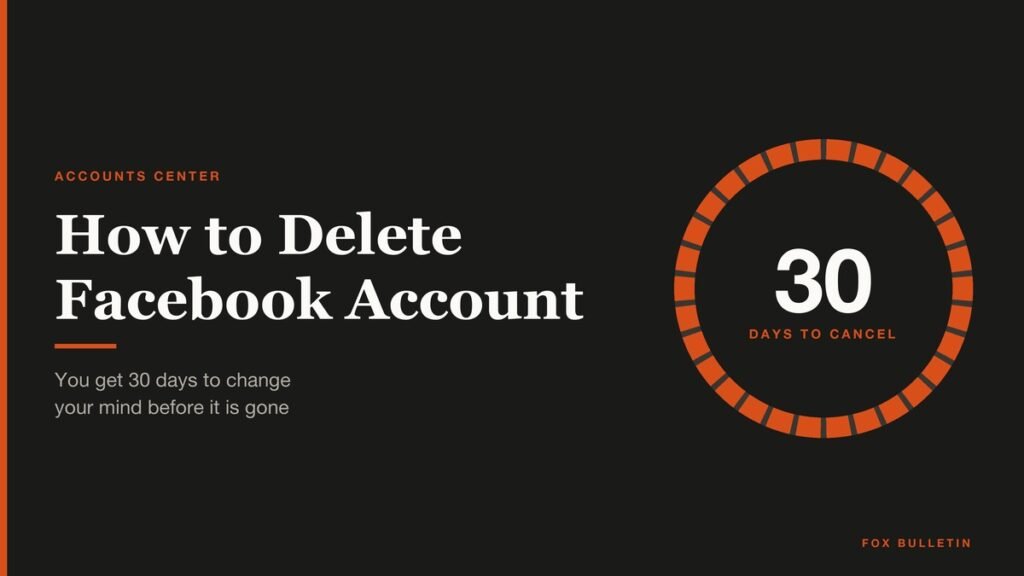 How to Delete Facebook Account headline beside a 30-segment ring reading 30 days to cancel