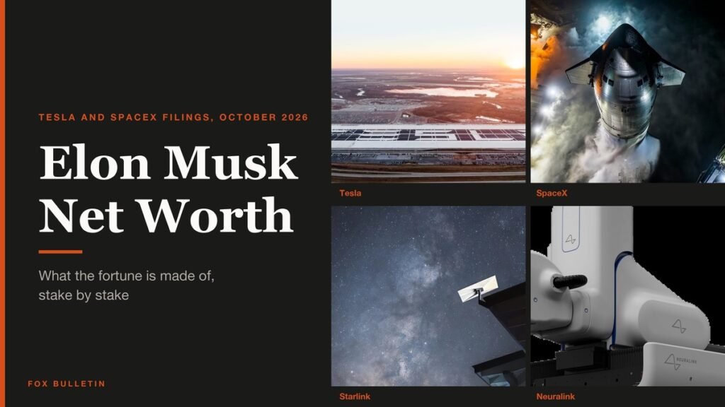 Elon Musk Net Worth headline over photographs of Tesla, SpaceX, Starlink and Neuralink