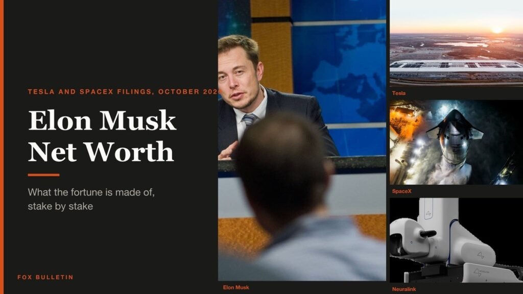 Elon Musk beside photographs of Tesla, SpaceX and Starlink, the assets behind his net worth