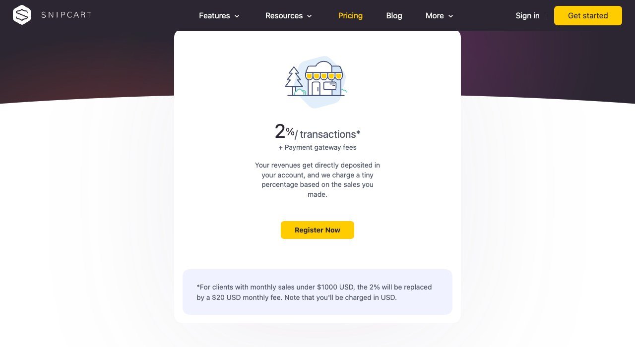 Snipcart pricing page showing a two percent per transaction rate