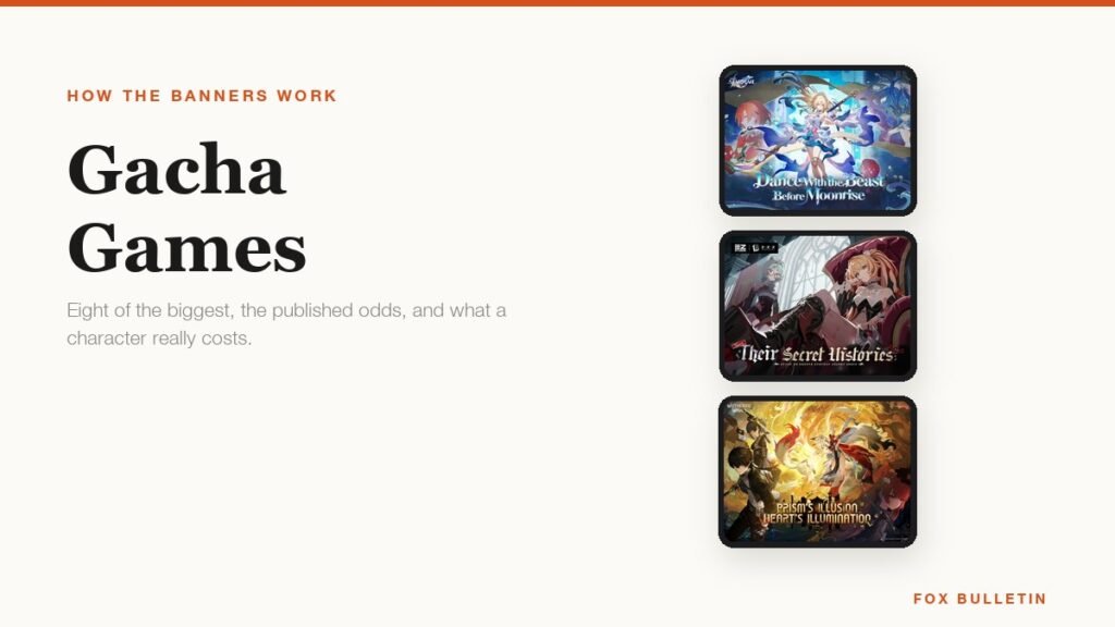Three gacha game screenshots on phone plates beside the headline Gacha Games