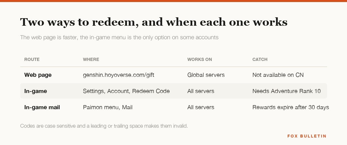 Table comparing the web redemption page, the in-game redeem menu and in-game mail