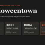 Timeline of the four Halloweentown movies from 1998 to 2006