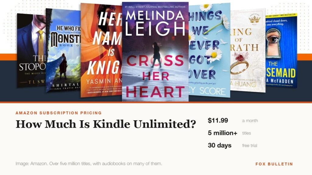 Kindle Unlimited monthly price, catalogue size and free trial length