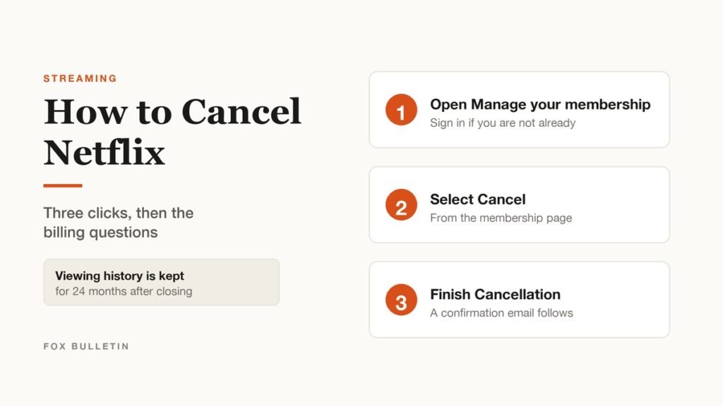 Illustration titled How to Cancel Netflix showing three numbered steps: open Manage your membership, select Cancel, then Finish Cancellation, beside a note that viewing history is kept for 24 months