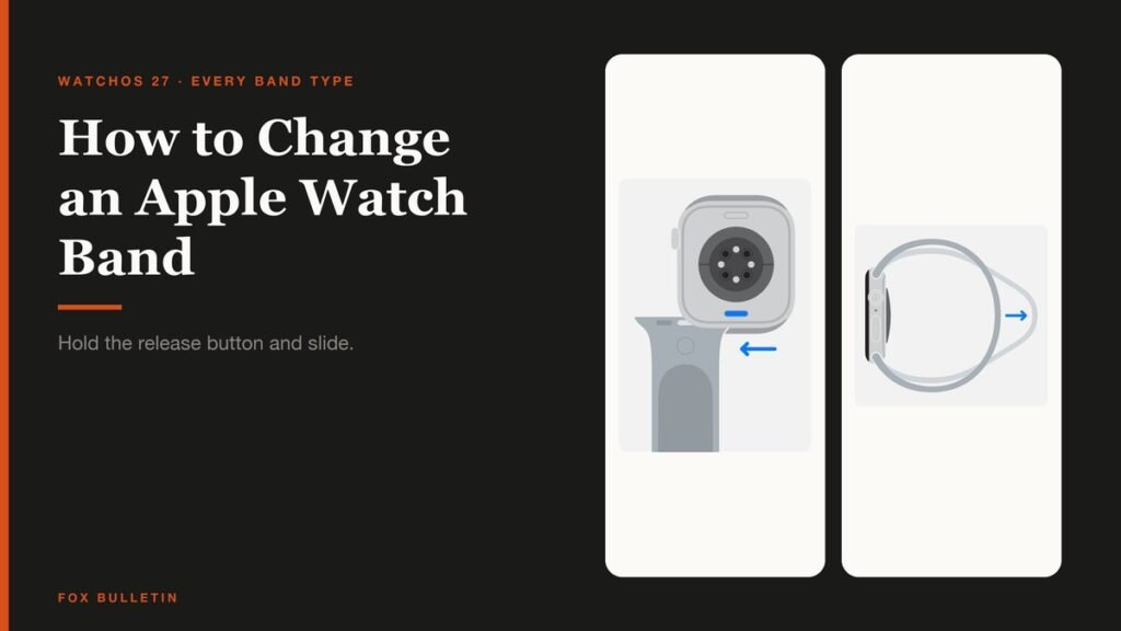 How to change an Apple Watch band, with Apple diagrams of the band release button