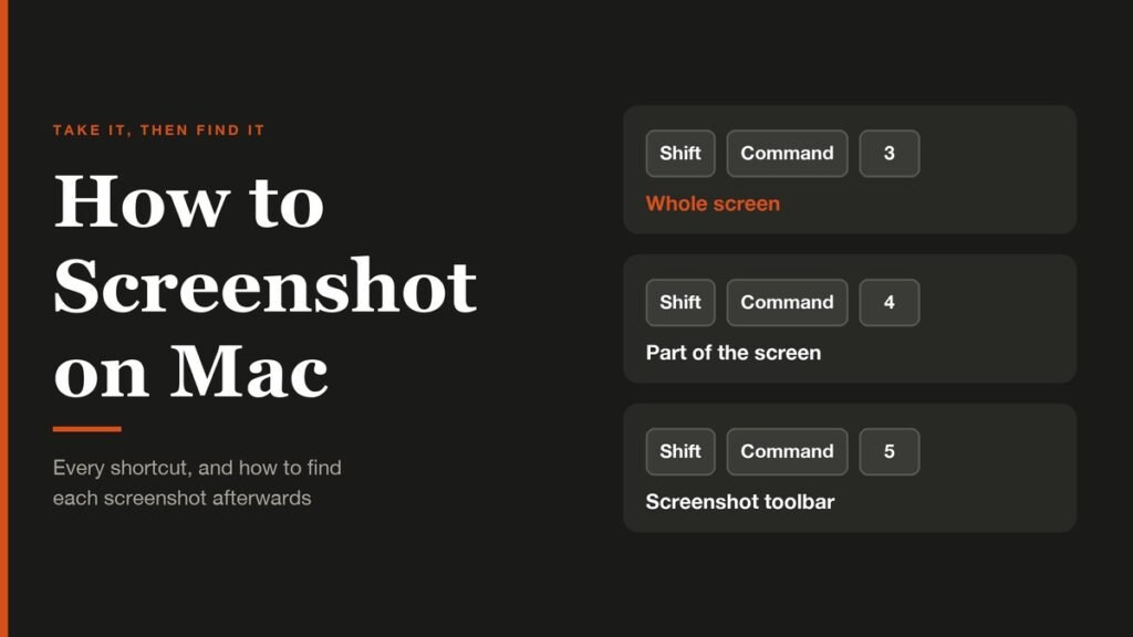 How to Screenshot on Mac headline beside the Shift Command 3, 4 and 5 shortcut keys