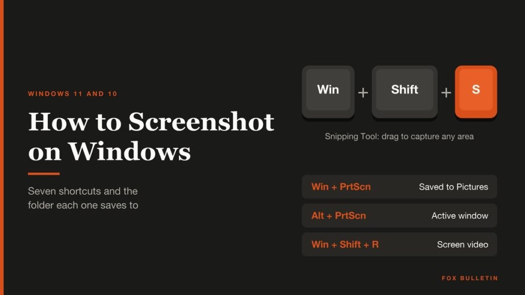 How to Screenshot on Windows headline beside the Windows screenshot shortcut keys