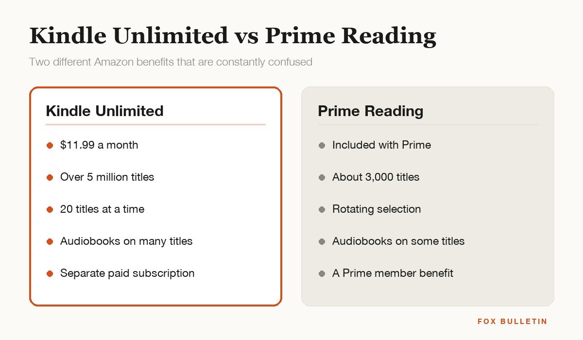 Kindle Unlimited compared with Prime Reading