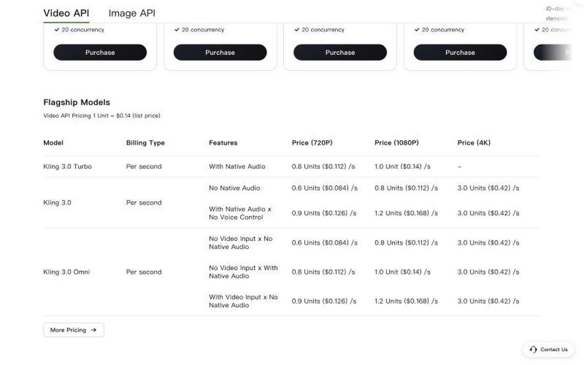 Kling AI developer pricing table listing per-second rates for Kling 3.0, 3.0 Turbo and 3.0 Omni