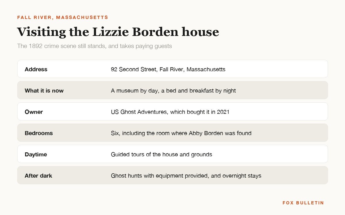 Information panel listing the address, ownership and visiting options for the Lizzie Borden house