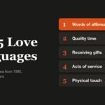 The 5 Love Languages headline beside five numbered cards naming each language