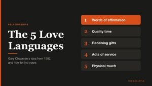 The 5 Love Languages headline beside five numbered cards naming each language