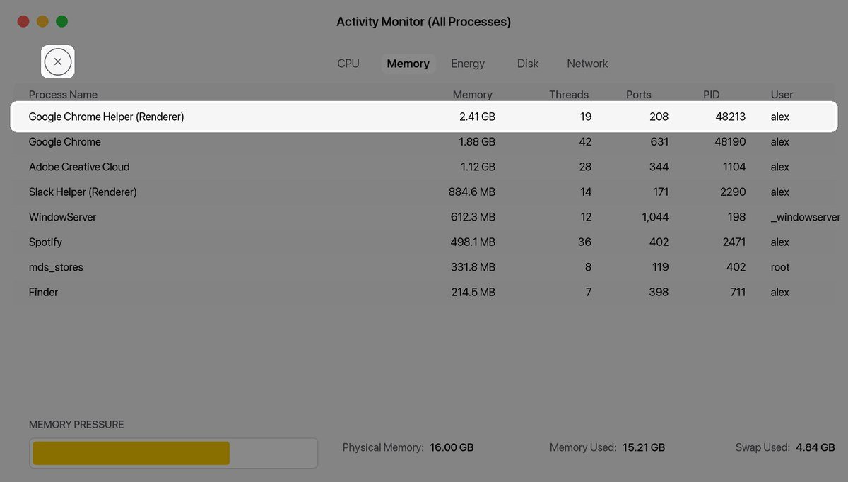 Activity Monitor on the Memory tab showing memory pressure, swap used and the biggest process