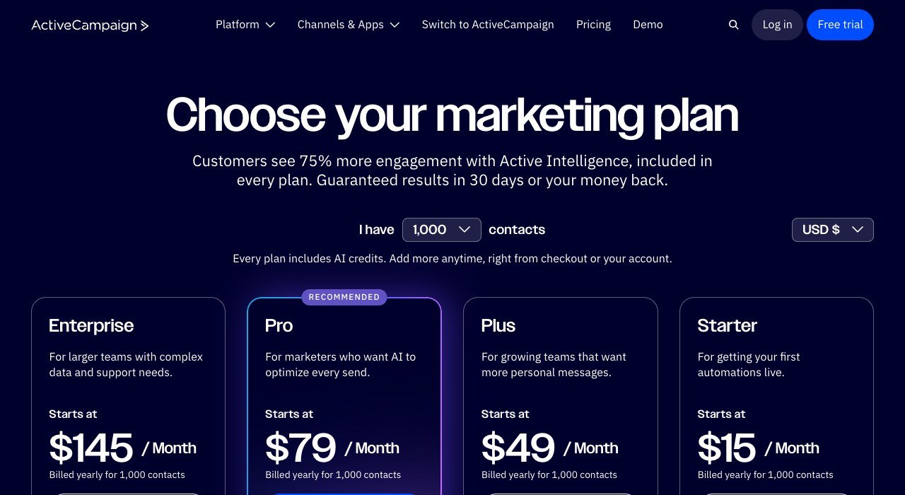 ActiveCampaign pricing page showing the Starter, Plus, Pro and Enterprise plans