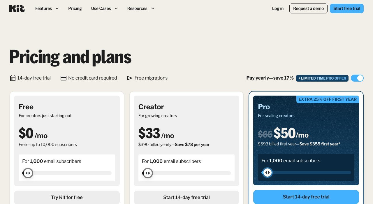 Kit pricing page showing the Free, Creator and Pro plans
