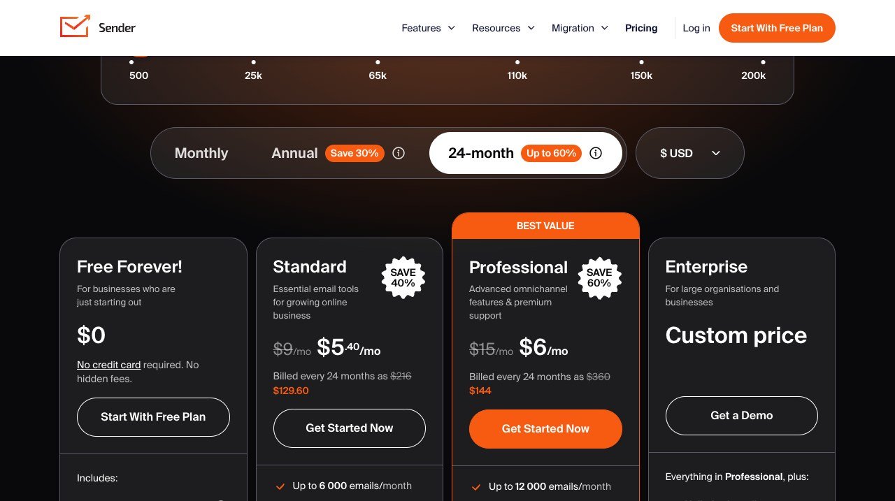 Sender pricing page showing the Free Forever plan and the paid tiers