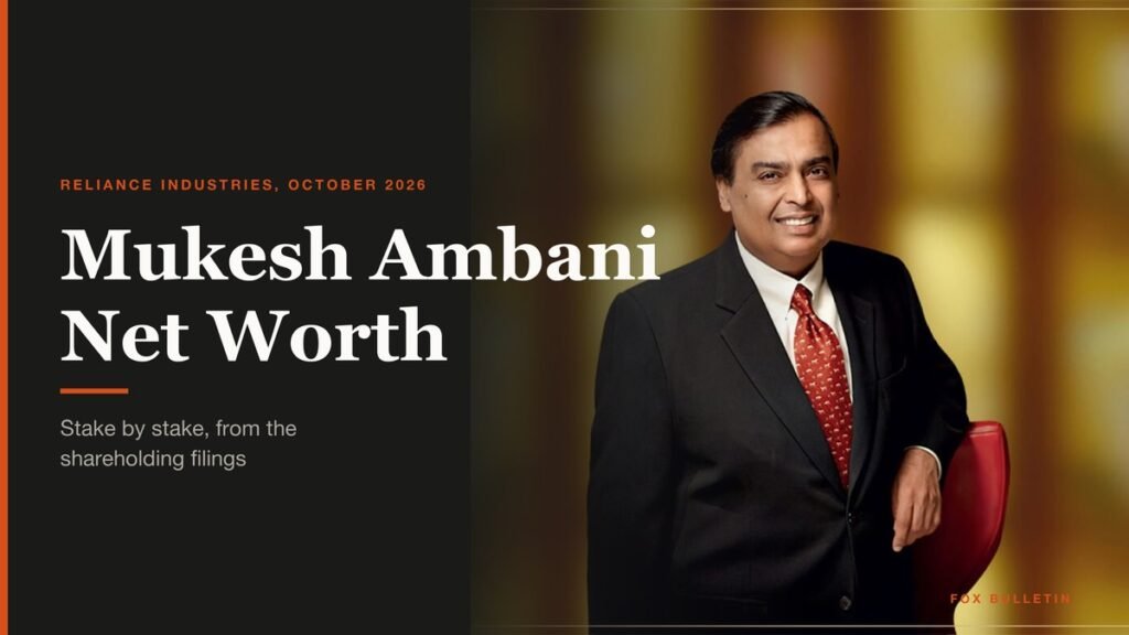 Mukesh Ambani net worth headline over Reliance, Jio and Retail photographs