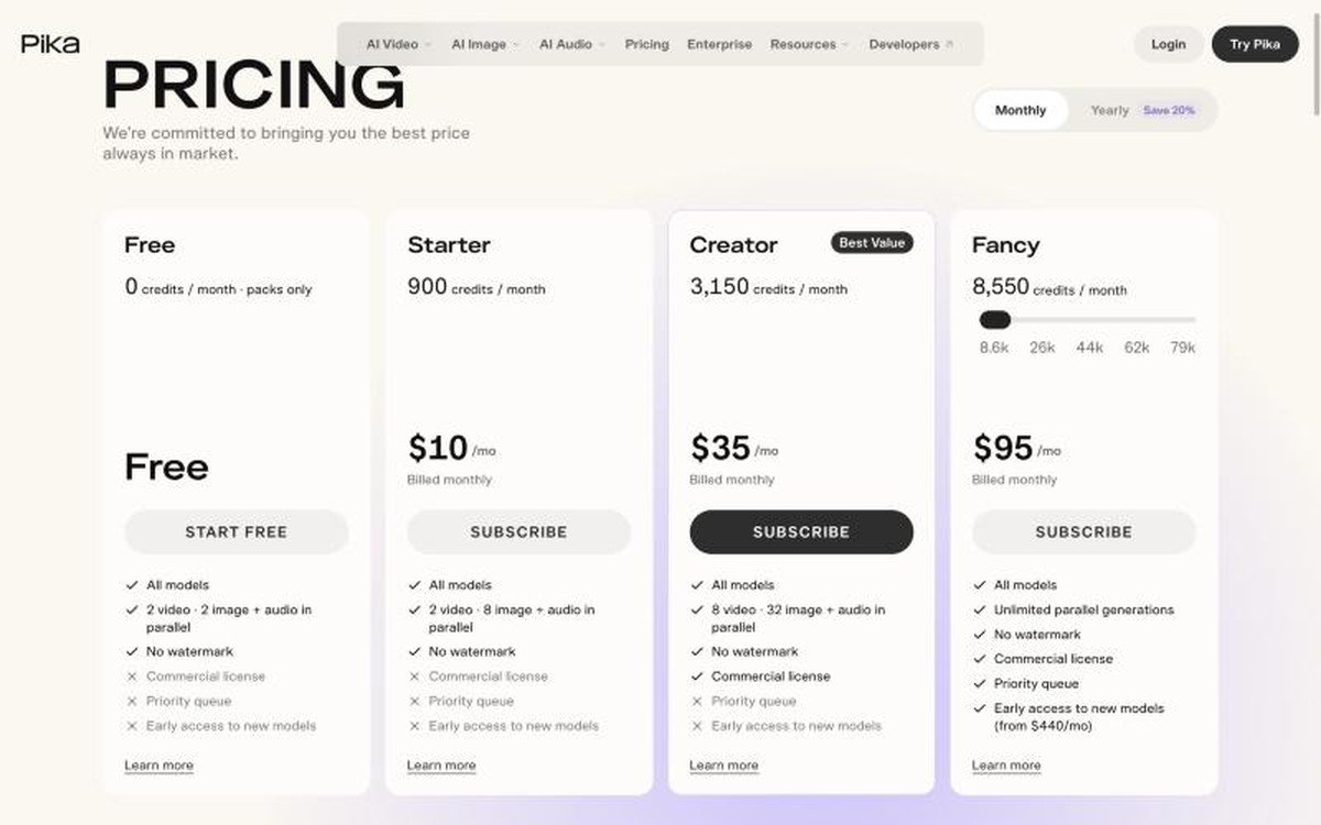 Pika pricing page showing the Free, Starter, Creator and Fancy plans with their feature lists