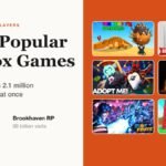 Graphic titled Most Popular Roblox Games showing thumbnails for Steal An Egg, Brookhaven RP, Adopt Me, 99 Nights in the Forest, Blox Fruits and Steal a Brainrot